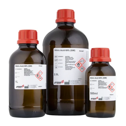 Nitric acid in Pakistan