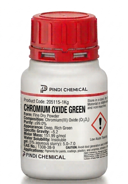 Chromium oxide green in Pakistan